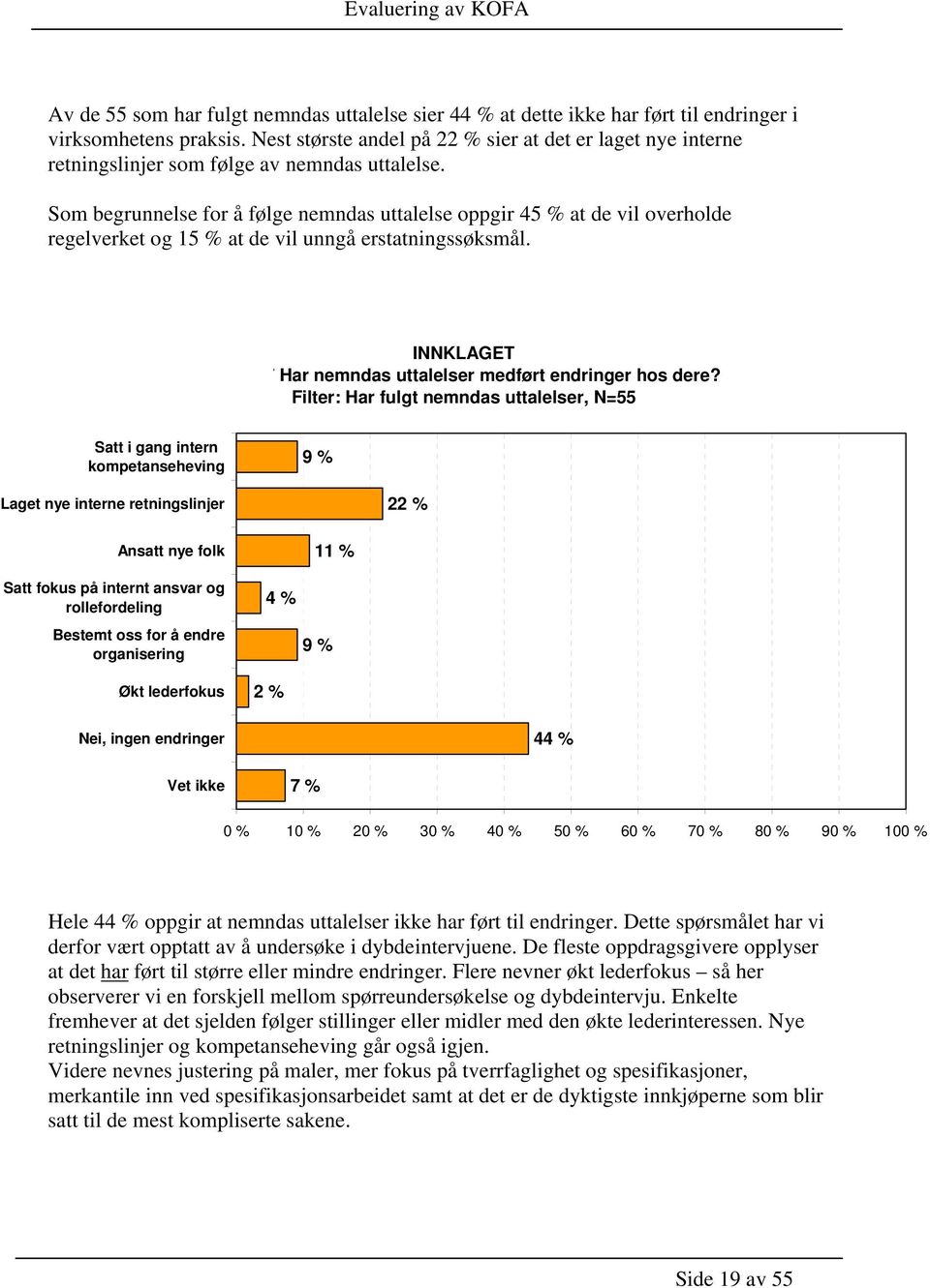 Som begrunnelse for å følge nemndas uttalelse oppgir 45 % at de vil overholde regelverket og 15 % at de vil unngå erstatningssøksmål. INNKLAGET Spm.