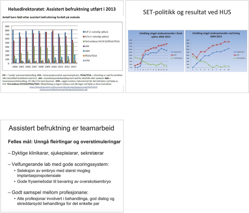 no/documents/bioteknologi/rapportering%202015%20 -%20Assistert%20befruktning%20utført%20i%202013.