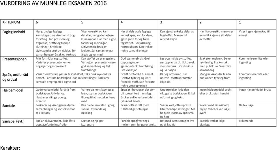 Ser samanhengar- årsak og verknad Fritt formidla, eig stoffet. Varierer presentasjonen- er engasjert og interessert Viser oversikt og kan detaljar, har gode faglege kunnskapar.