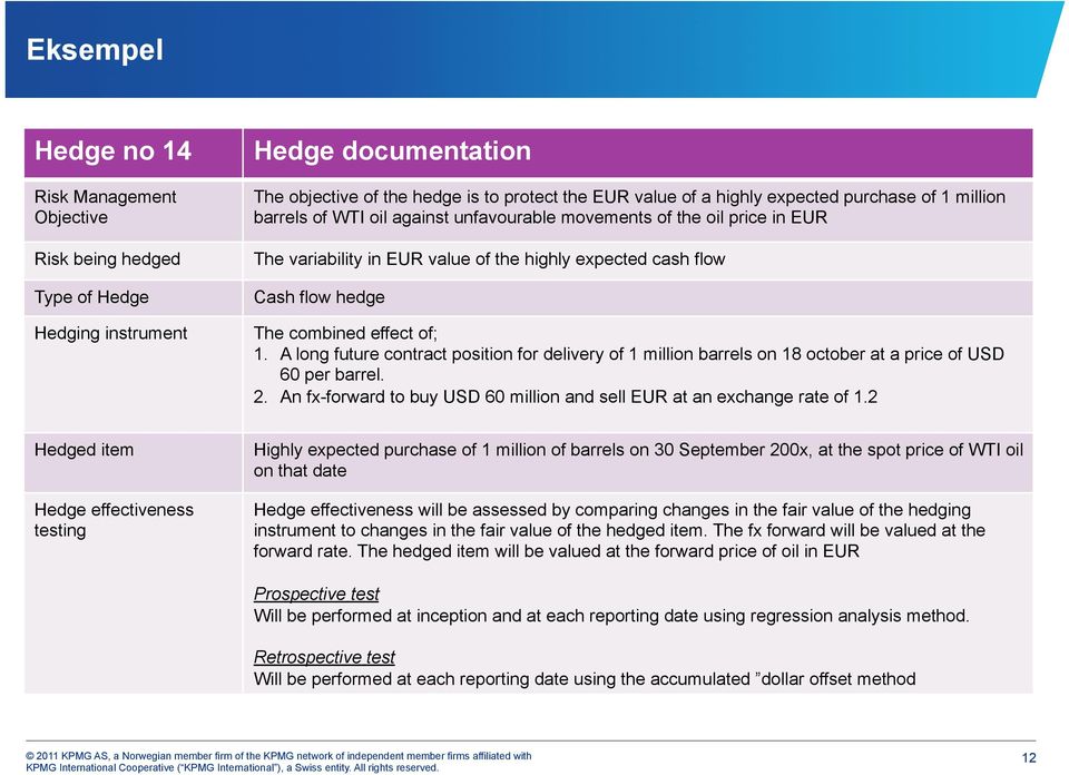 A long future contract position for delivery of 1 million barrels on 18 october at a price of USD 60 per barrel. 2. An fx-forward to buy USD 60 million and sell EUR at an exchange rate of 1.