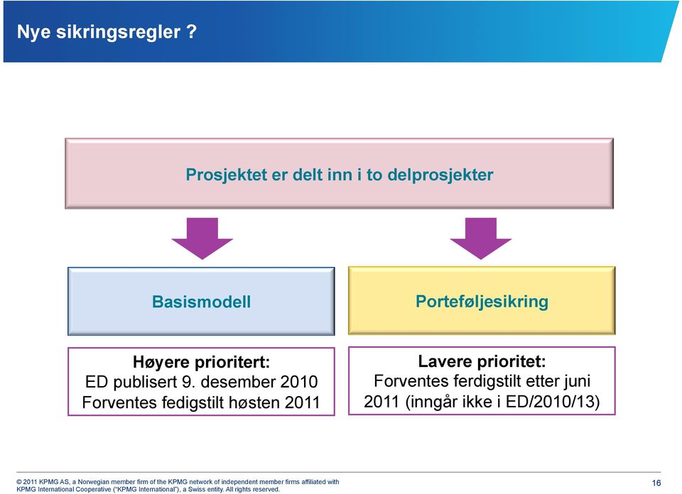 Porteføljesikring Høyere prioritert: ED publisert 9.