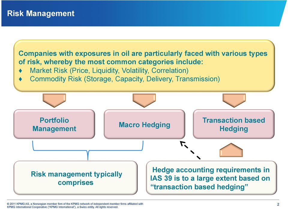 Capacity, Delivery, Transmission) Portfolio Management Macro Hedging Transaction based Hedging Risk management