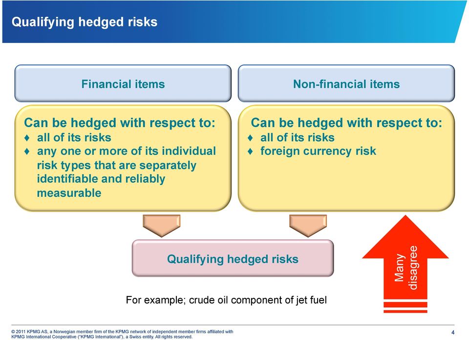 identifiable and reliably measurable Can be hedged with respect to: all of its risks