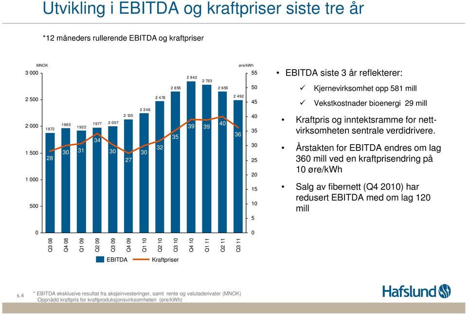 nettvirksomheten sentrale verdidrivere.