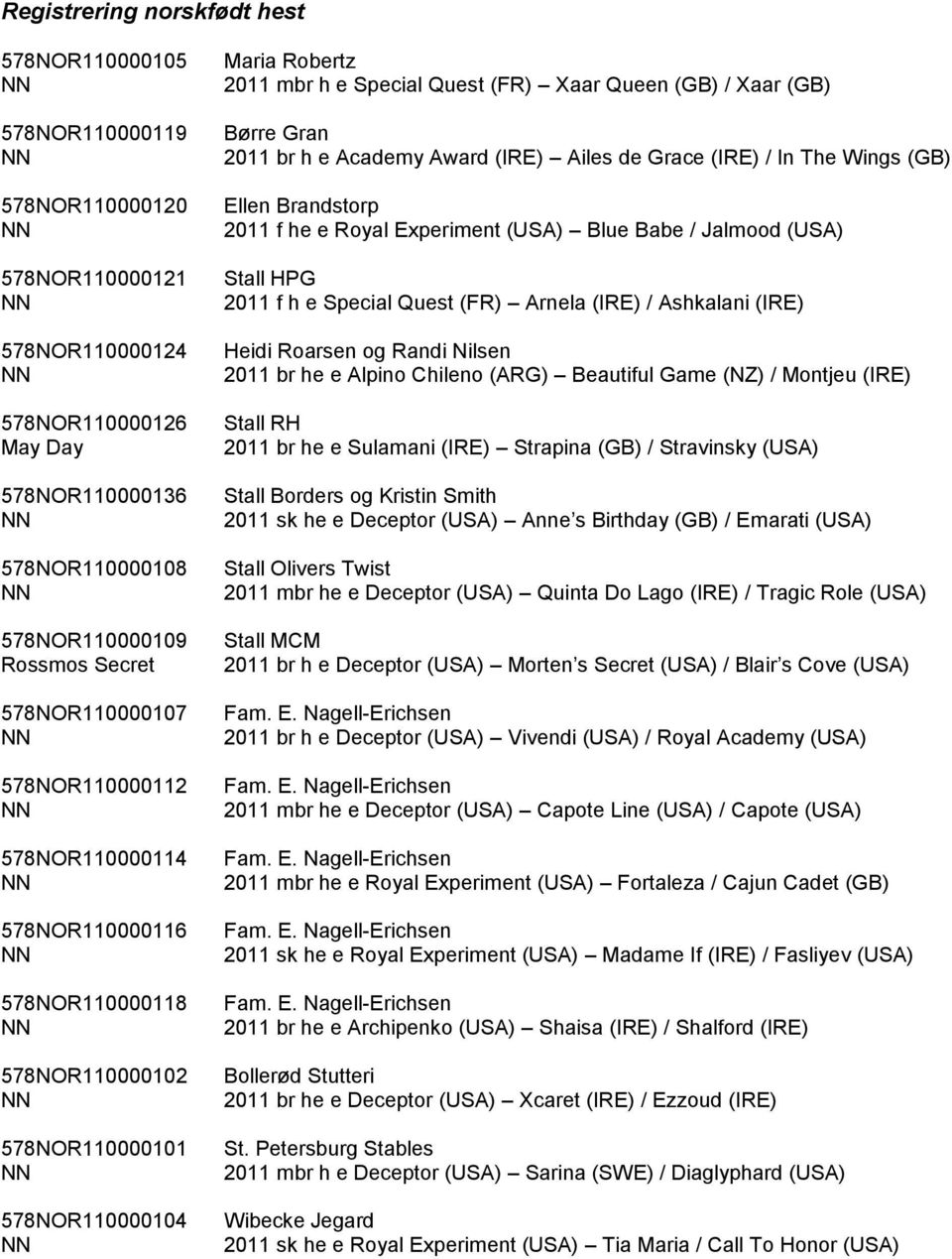 (GB) Børre Gran 2011 br h e Academy Award (IRE) Ailes de Grace (IRE) / In The Wings (GB) Ellen Brandstorp 2011 f he e Royal Experiment (USA) Blue Babe / Jalmood (USA) Stall HPG 2011 f h e Special