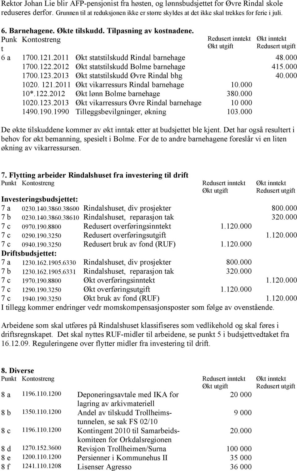 2013 Økt statstilskudd Øvre Rindal bhg 40.000 1020. 121.2011 Økt vikarressurs Rindal barnehage 10.000 10*.122.2012 Økt lønn Bolme barnehage 380.000 1020.123.