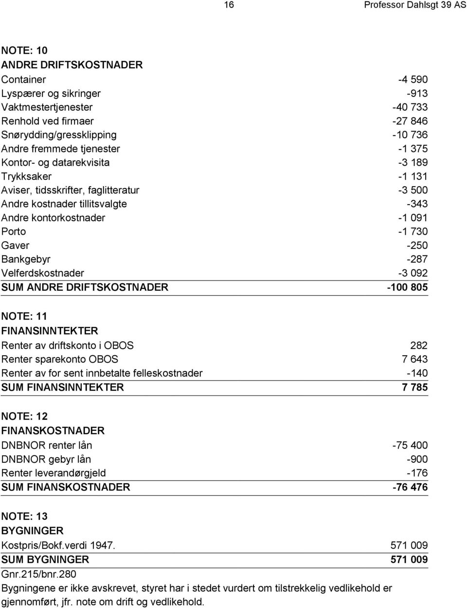 Gaver -250 Bankgebyr -287 Velferdskostnader -3 092 SUM ANDRE DRIFTSKOSTNADER -100 805 NOTE: 11 FINANSINNTEKTER Renter av driftskonto i OBOS 282 Renter sparekonto OBOS 7 643 Renter av for sent