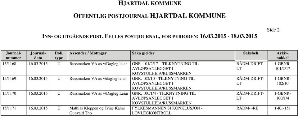 102/10 - TILKNYTNING TIL 102/10 15/1170 16.03.2015 U Russmarken VA as v/dagleg Leiar GNR.