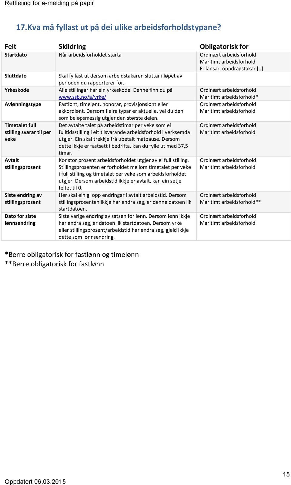 Avtalt stillingsprosent Siste endring av stillingsprosent Dato for siste lønnsendring Skal fyllast ut dersom arbeidstakaren sluttar i løpet av perioden du rapporterer for.