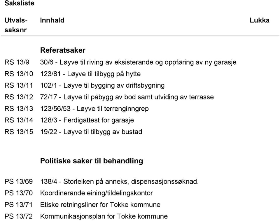 123/56/53 - Løyve til terrenginngrep 128/3 - Ferdigattest for garasje 19/22 - Løyve til tilbygg av bustad Politiske saker til behandling PS 13/69 PS 13/70 PS 13/71