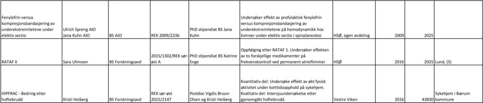 Forskningsavd 2015/1302/REK sørøst A PhD stipendiat BS Katrine Enge Oppfølging etter RATAF 1.