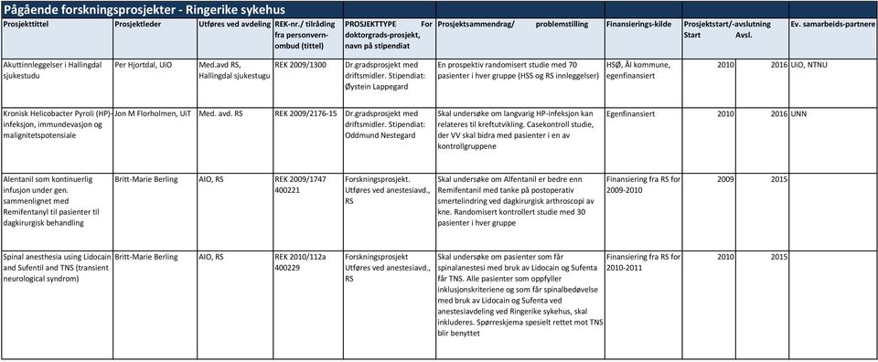 (HP)- Jon M Florholmen, UiT Med. avd. RS REK 2009/2176-15 Dr.gradsprosjekt med infeksjon, immundevasjon og driftsmidler.