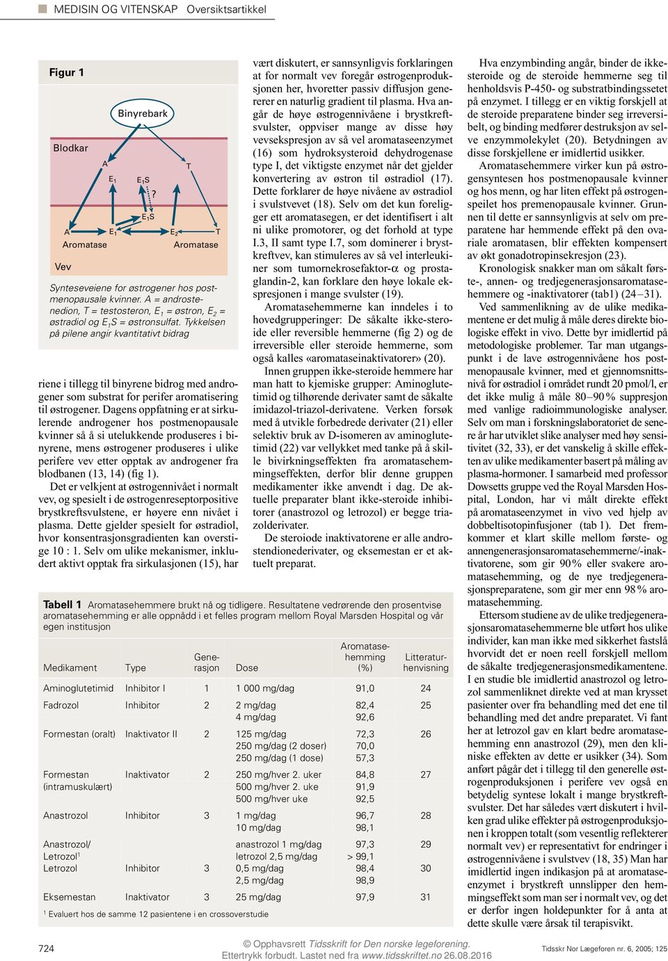 Dagens oppfatning er at sirkulerende androgener hos postmenopausale kvinner så å si utelukkende produseres i binyrene, mens østrogener produseres i ulike perifere vev etter opptak av androgener fra