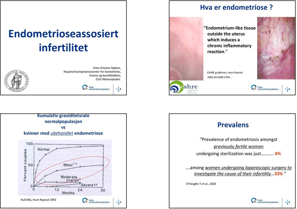 Kumulativ graviditetsrate normalpopulasjon vs kvinner med ubehandlet endometriose Prevalens Prevalence of endometriosis amongst previously fertile women