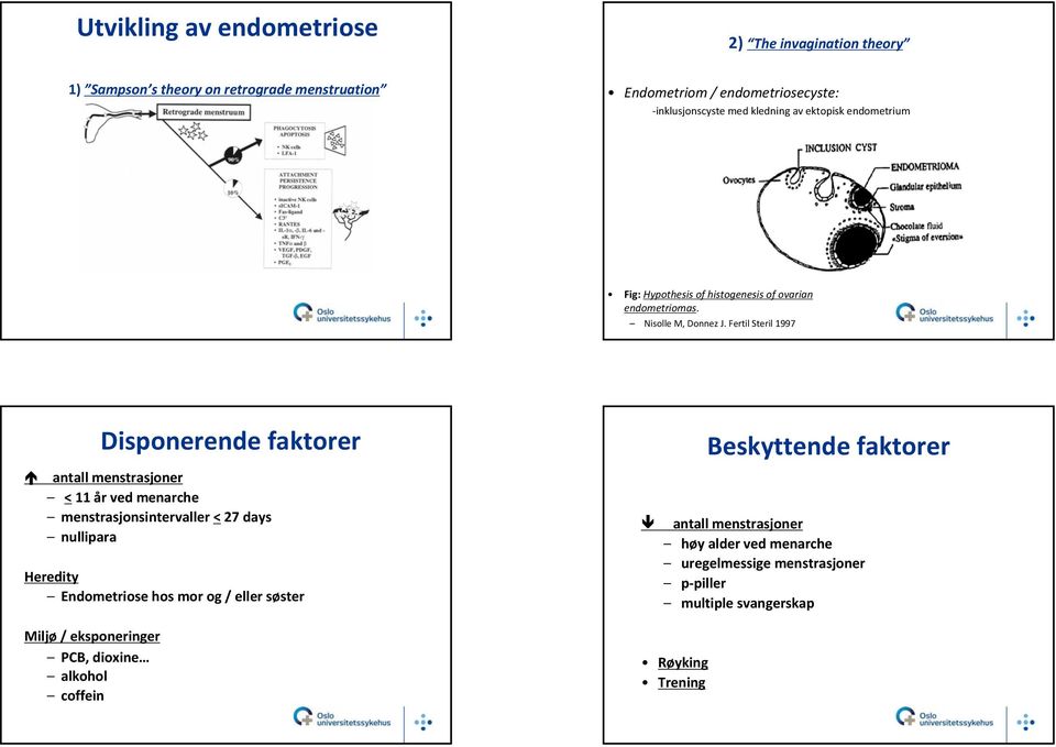 Fertil Steril 1997 Disponerende faktorer antall menstrasjoner < 11 år ved menarche menstrasjonsintervaller < 27 days nullipara Heredity Endometriose hos mor