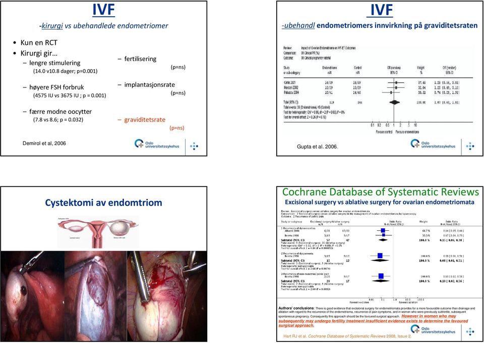 032) graviditetsrate (p=ns) Demirol et al, 2006 