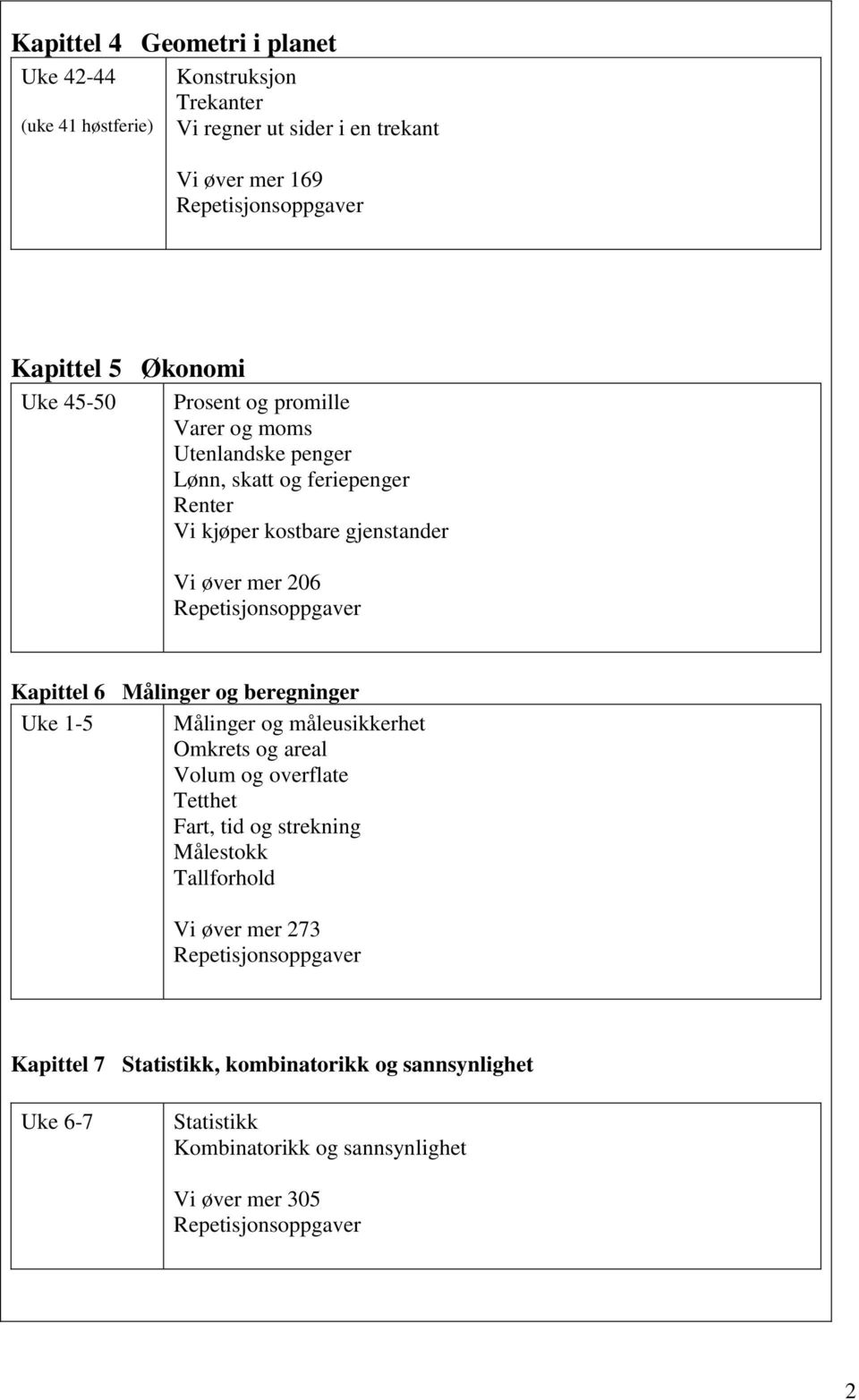 Kapittel Målinger og beregninger Uke 1- Målinger og måleusikkerhet Omkrets og areal Volum og overflate Tetthet Fart, tid og strekning