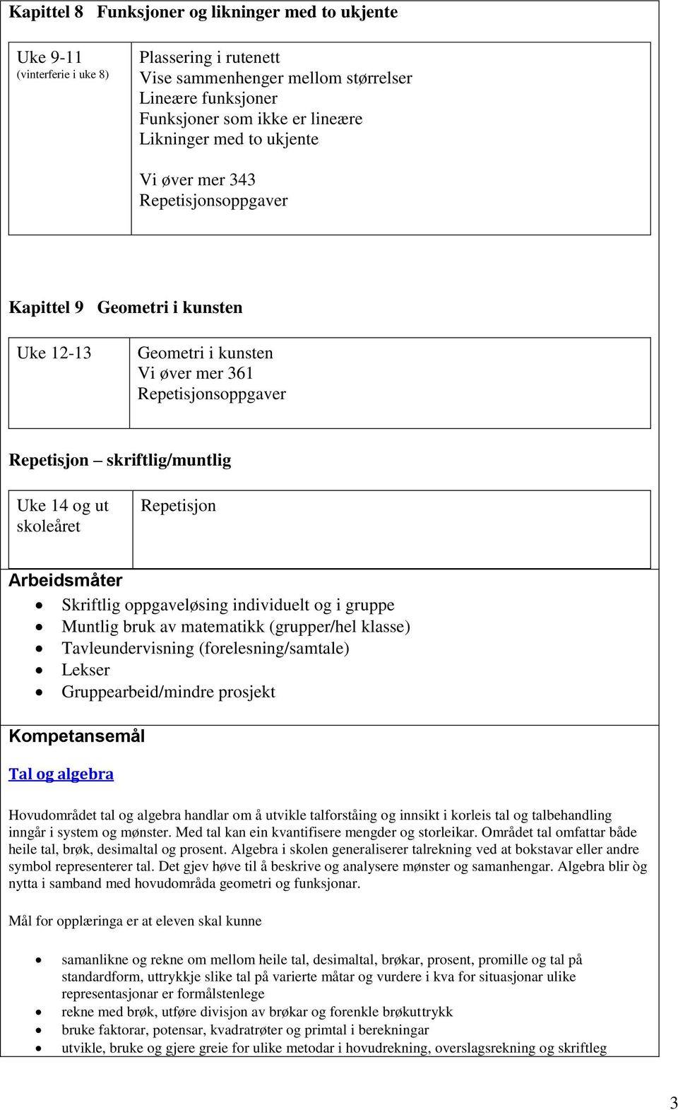 individuelt og i gruppe Muntlig bruk av matematikk (grupper/hel klasse) Tavleundervisning (forelesning/samtale) Lekser Gruppearbeid/mindre prosjekt Kompetansemål Tal og algebra Hovudområdet tal og