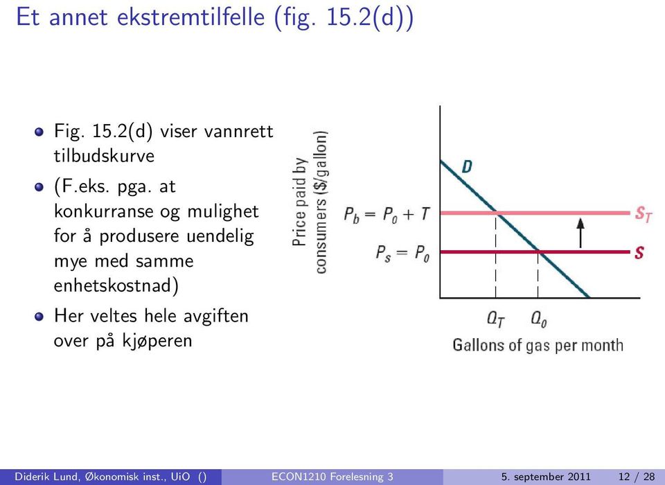 (fig. 15.2(d)) Fig. 15.2(d) viser vannrett tilbudskurve (F.eks. pga.