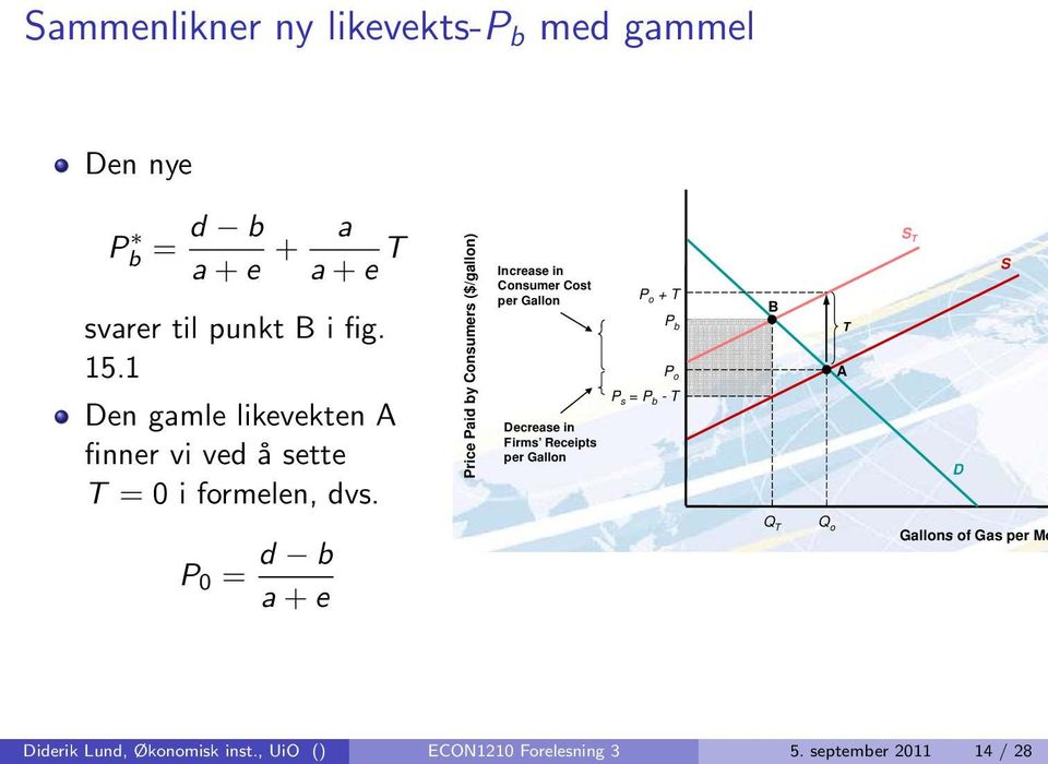 1 Den gamle likevekten A finner vi ved å sette T = 0 i formelen, dvs.