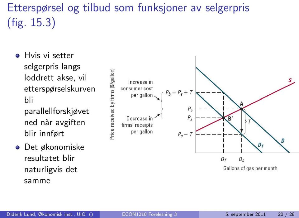 parallellforskjøvet ned når avgiften blir innført Det økonomiske resultatet blir naturligvis det