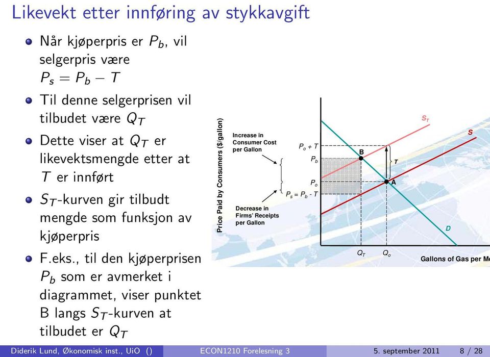 , til den kjøperprisen P b som er avmerket i diagrammet, viser punktet B langs S T -kurven at tilbudet er Q T on) ers ($/gallo by Consum rice Paid b Pr Figure 15.