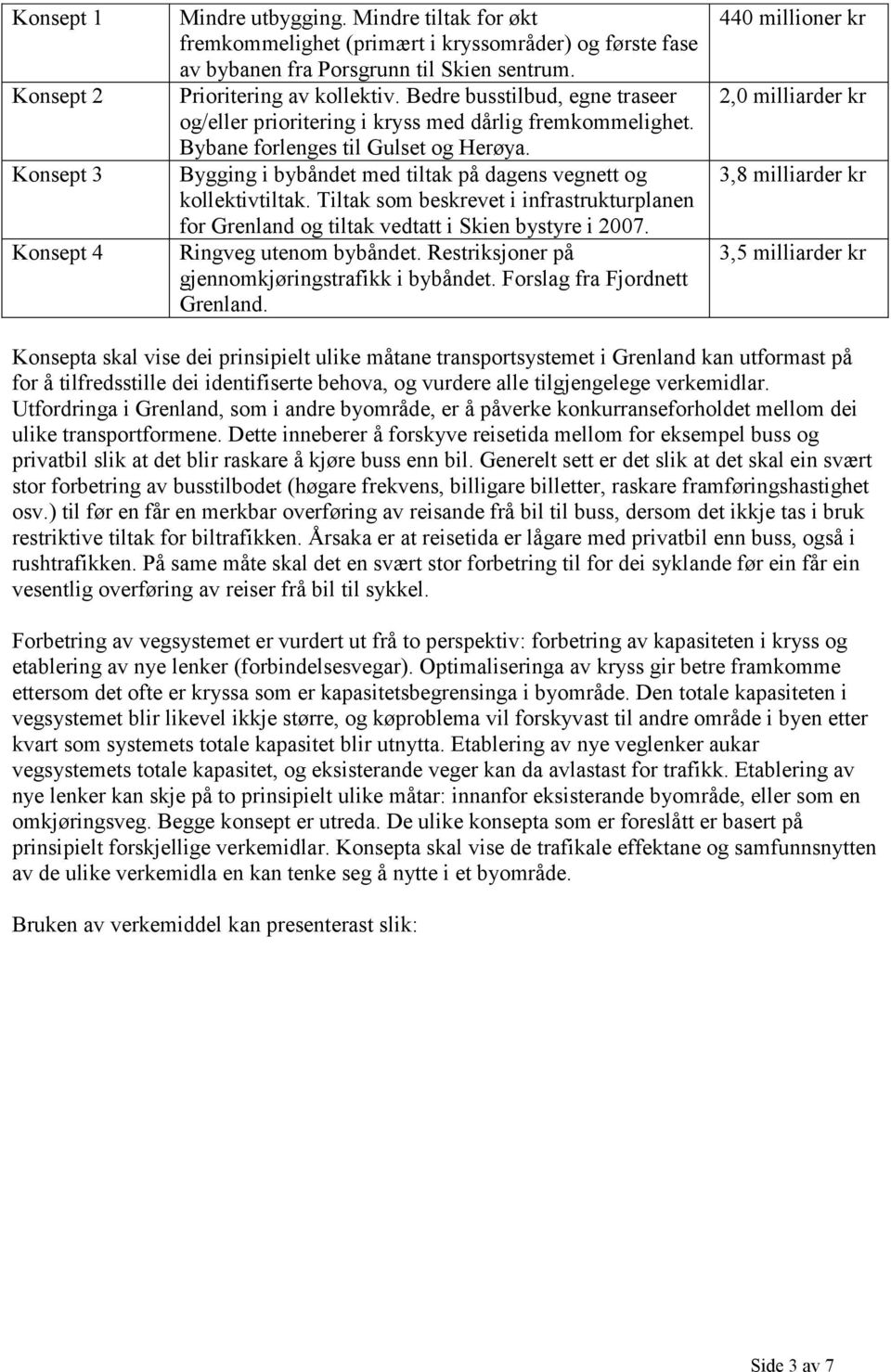 Bygging i bybåndet med tiltak på dagens vegnett og kollektivtiltak. Tiltak som beskrevet i infrastrukturplanen for Grenland og tiltak vedtatt i Skien bystyre i 2007. Ringveg utenom bybåndet.