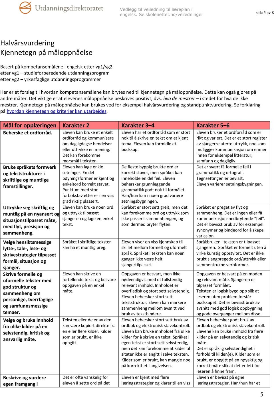 hva de mestrer i stedet for hva de ikke mestrer. Kjennetegn på måloppnåelse kan brukes ved for eksempel halvårsvurdering og standpunktvurdering.