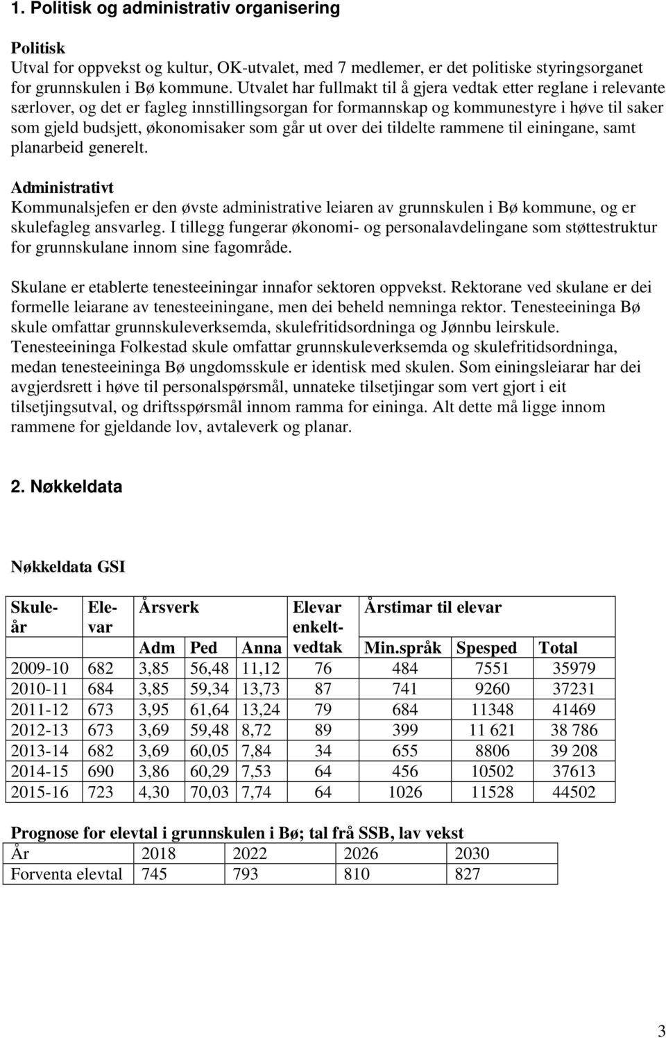 går ut over dei tildelte rammene til einingane, samt planarbeid generelt. Administrativt Kommunalsjefen er den øvste administrative leiaren av grunnskulen i Bø kommune, og er skulefagleg ansvarleg.