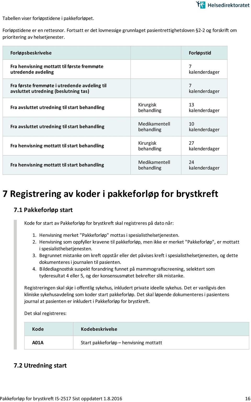 behandling Fra avsluttet utredning til start behandling Fra henvisning mottatt til start behandling Fra henvisning mottatt til start behandling Kirurgisk behandling Medikamentell behandling Kirurgisk