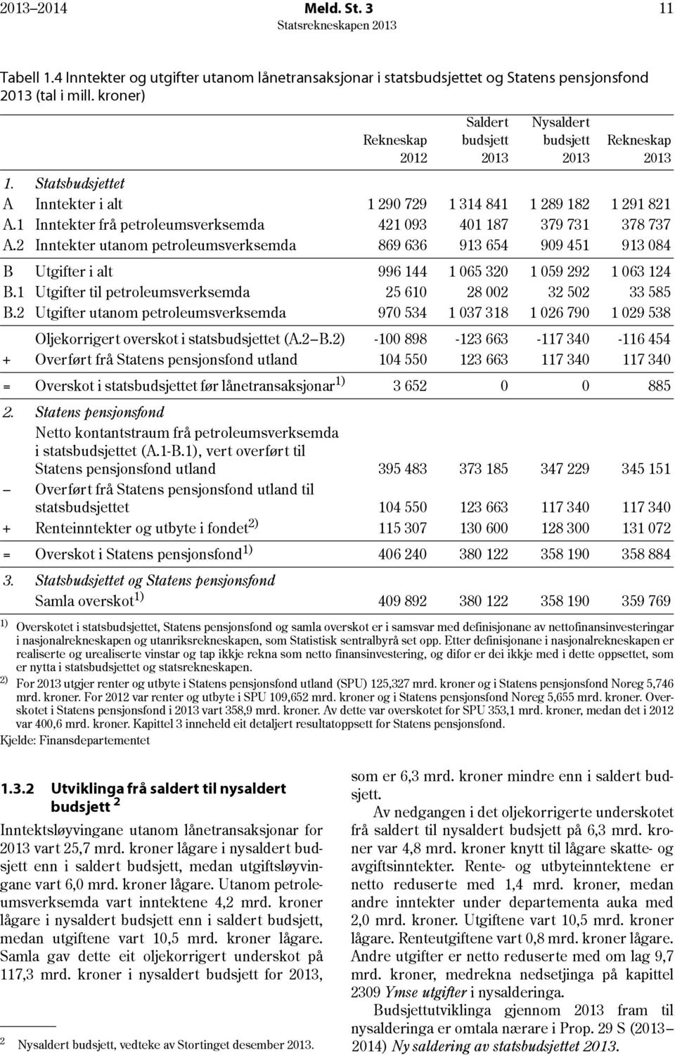 1 Inntekter frå petroleumsverksemda 421 093 401 187 379 731 378 737 A.2 Inntekter utanom petroleumsverksemda 869 636 913 654 909 451 913 084 B Utgifter i alt 996 144 1 065 320 1 059 292 1 063 124 B.