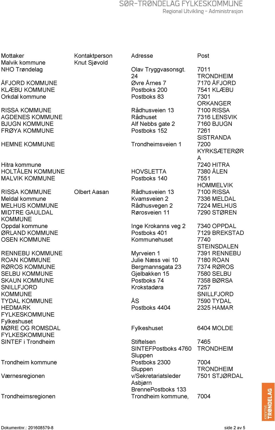 LENSVIK BJUGN KOMMUNE Alf Nebbs gate 2 7160 BJUGN FRØYA KOMMUNE Postboks 152 7261 SISTRANDA HEMNE KOMMUNE Trondheimsveien 1 7200 KYRKSÆTERØR A Hitra kommune 7240 HITRA HOLTÅLEN KOMMUNE HOVSLETTA 7380