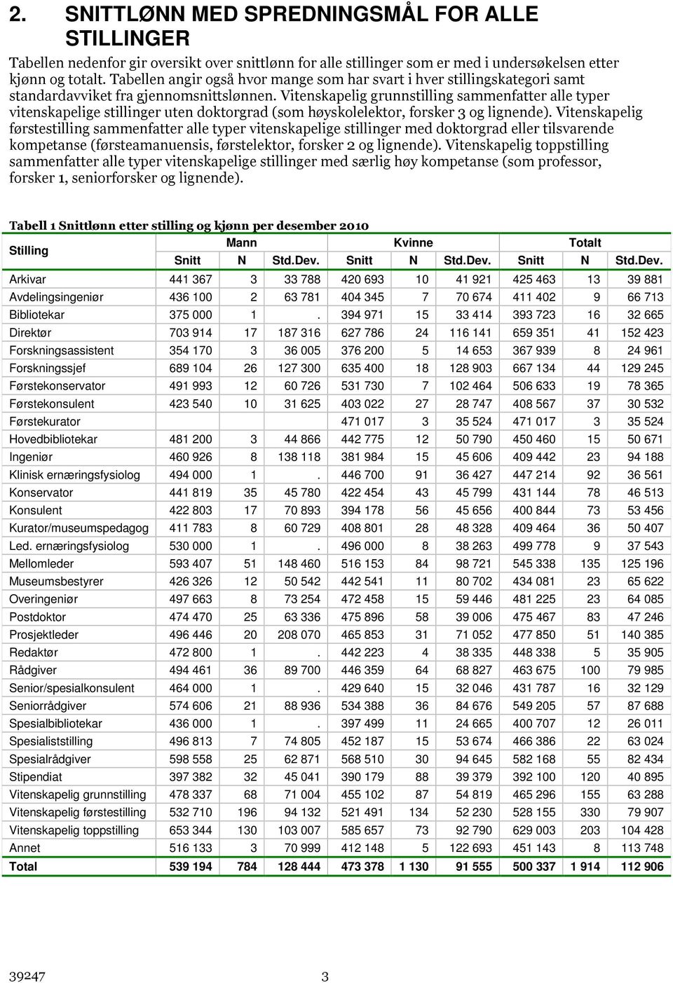 Vitenskapelig grunnstilling sammenfatter alle typer vitenskapelige stillinger uten doktorgrad (som høyskolelektor, forsker 3 og lignende).