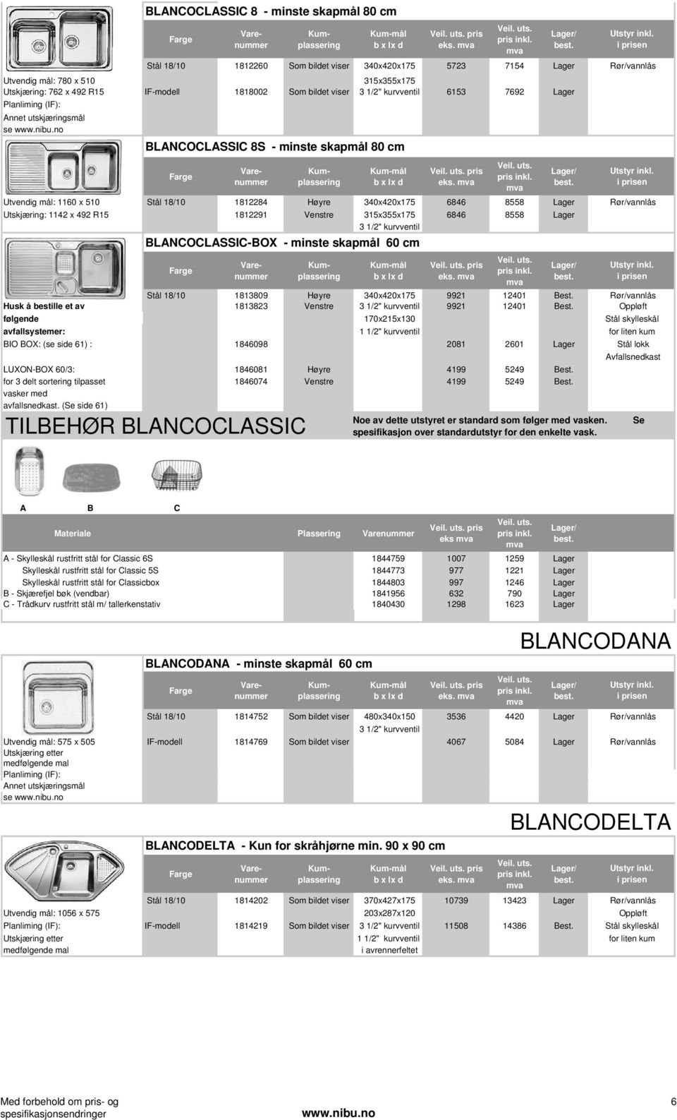 utskjæringsmål se BLANCOCLASSIC 8S - minste skapmål 80 cm eks.