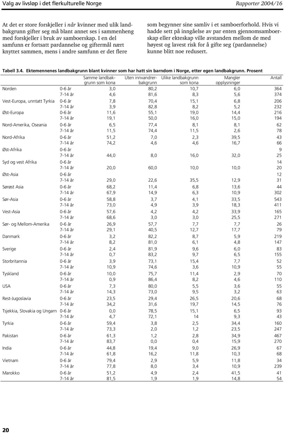 Hvis vi hadde sett på inngåelse av par enten gjennomsamboerskap eller ekteskap ville avstanden mellom de med høyest og lavest risk for å gifte seg (pardannelse) kunne blitt noe redusert. Tabell 3.4.