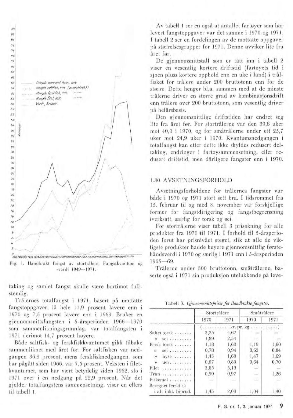 taking og samet fangst skue være bortimot fustendig. Tråernes totafangst i 97, basert på m'ottatte fangstoppgaver, å hee,9 prosent avere enn i 970 og 7,5 prosent avere enn i 969.