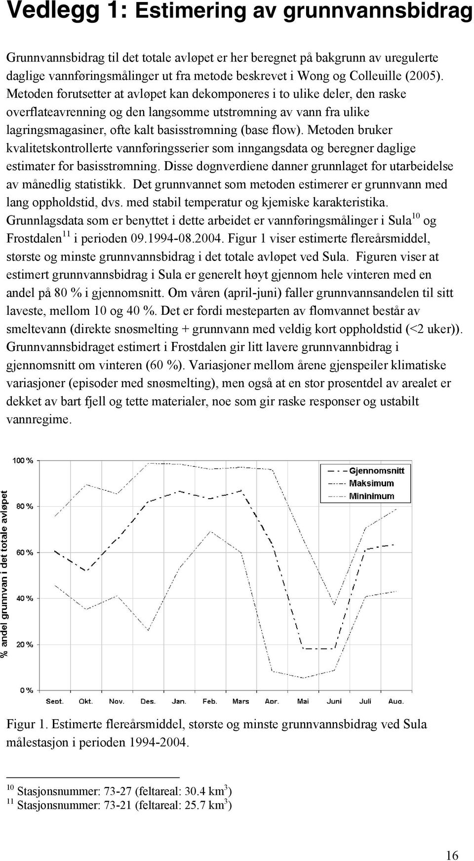 Metoden forutsetter at avløpet kan dekomponeres i to ulike deler, den raske overflateavrenning og den langsomme utstrømning av vann fra ulike lagringsmagasiner, ofte kalt basisstrømning (base flow).