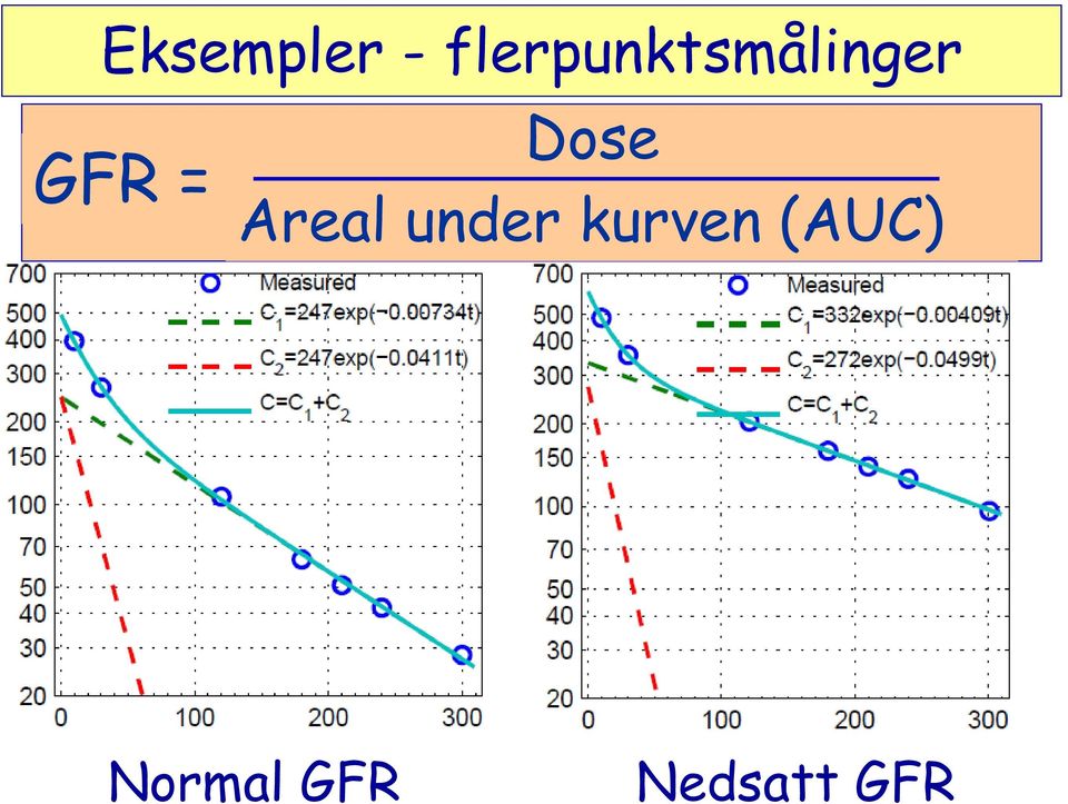 = Dose Areal under