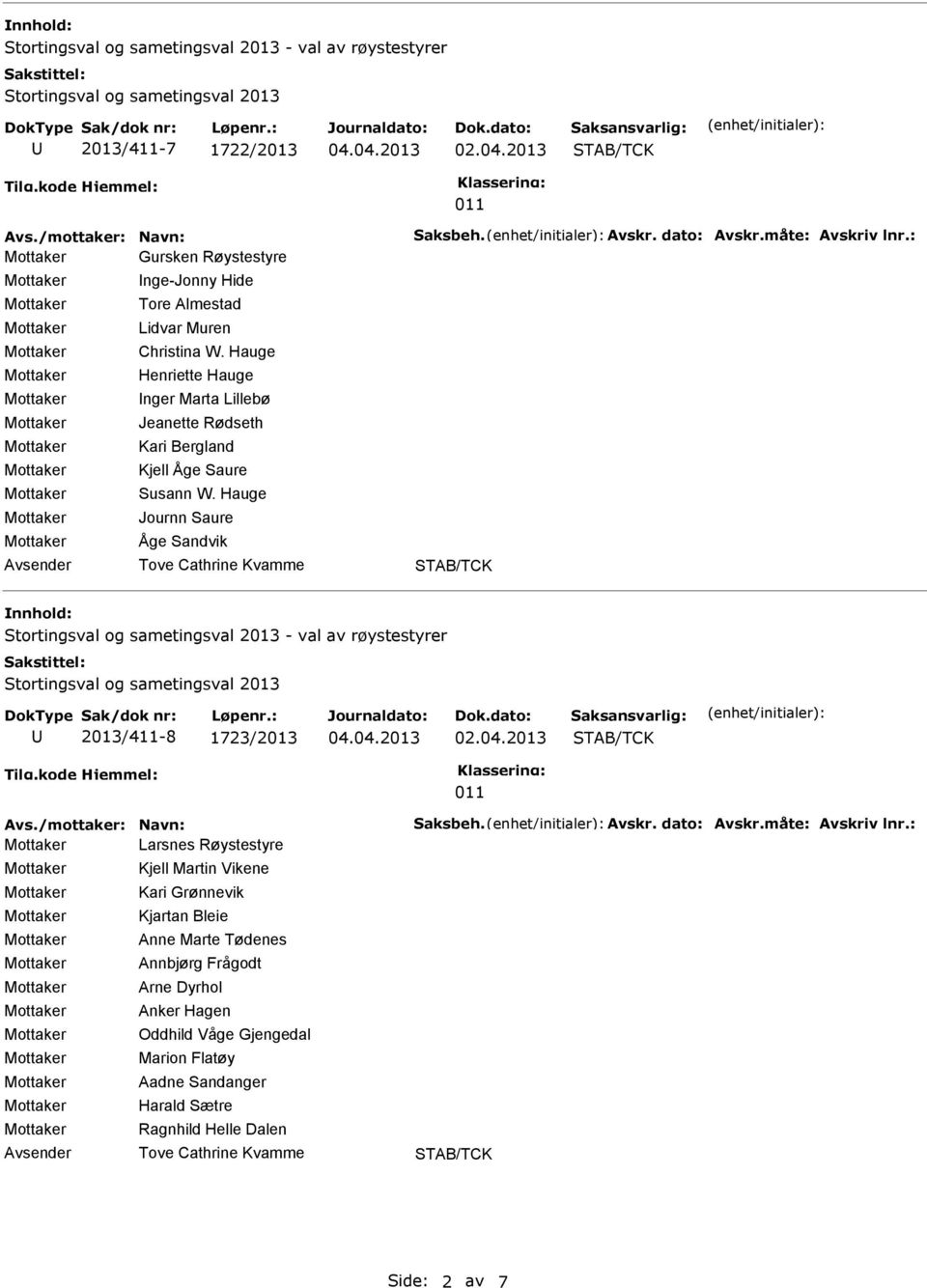 Hauge Journn Saure Åge Sandvik 2013/-8 1723/2013 Larsnes Røystestyre Kjell Martin Vikene Kari Grønnevik Kjartan Bleie