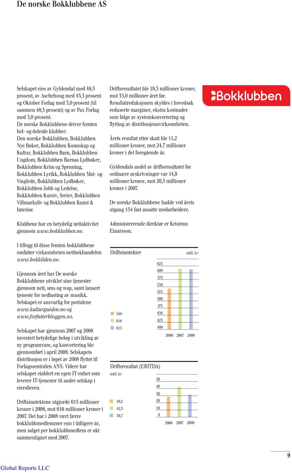 Lydbøker, Bokklubben Krim og Spenning, Bokklubben Lyrikk, Bokklubben Mat- og Vinglede, Bokklubben Lydbøker, Bokklubben Jobb og Ledelse, Bokklubben Kursiv, Serier, Bokklubben Villmarksliv og