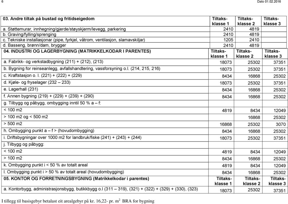 Fabrikk- og verkstadbygning () + (), () 807 50 75 b. Bygning for reinseanlegg, avfallshandtering, vassforsyning o.l. (4, 5, 6) 807 50 75 c. Kraftstasjon o. l. () + () + (9) 844 6868 50 d.