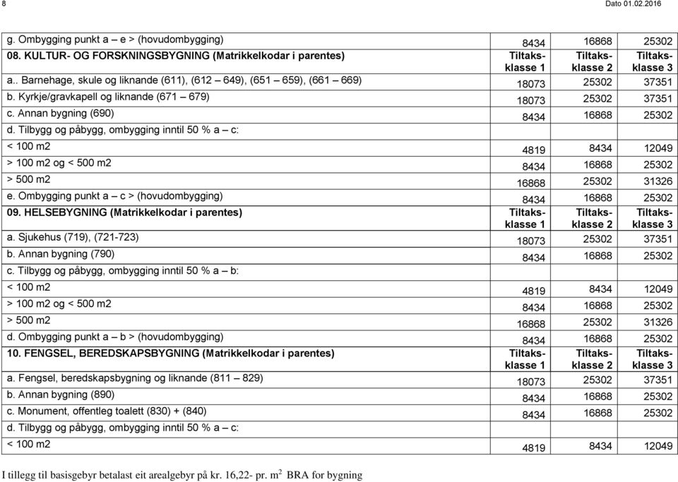 Tilbygg og påbygg, ombygging inntil 50 % a c: 844 6868 50 < 00 m 489 844 049 > 00 m og < 500 m 844 6868 50 > 500 m 6868 50 6 e. Ombygging punkt a c > (hovudombygging) 844 6868 50 09.