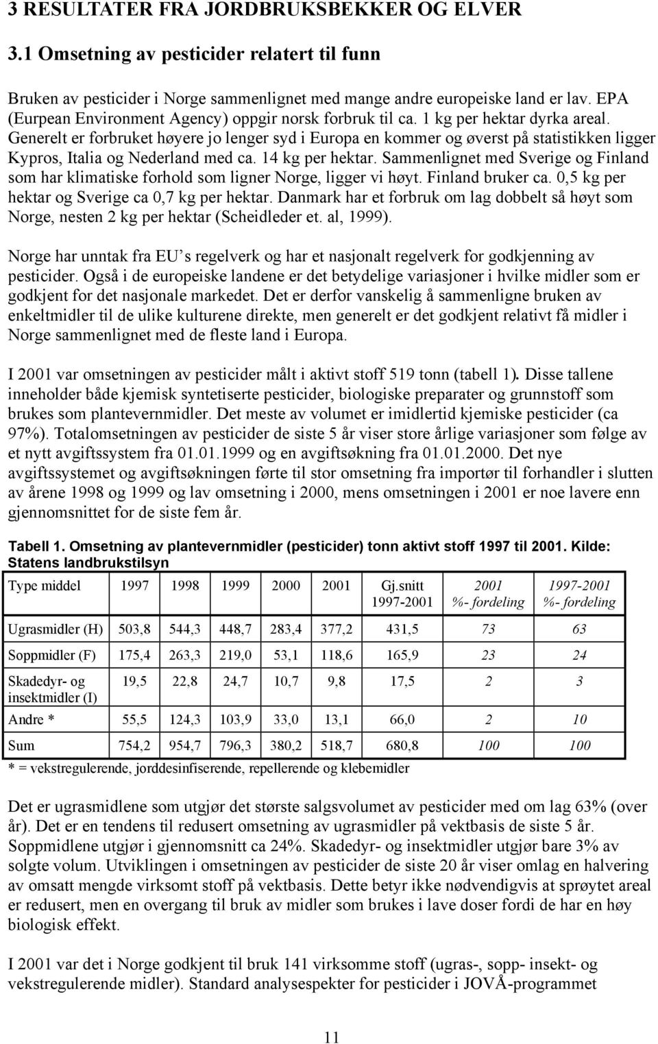 Generelt er forbruket høyere jo lenger syd i Europa en kommer og øverst på statistikken ligger Kypros, Italia og Nederland med ca. 14 per hektar.