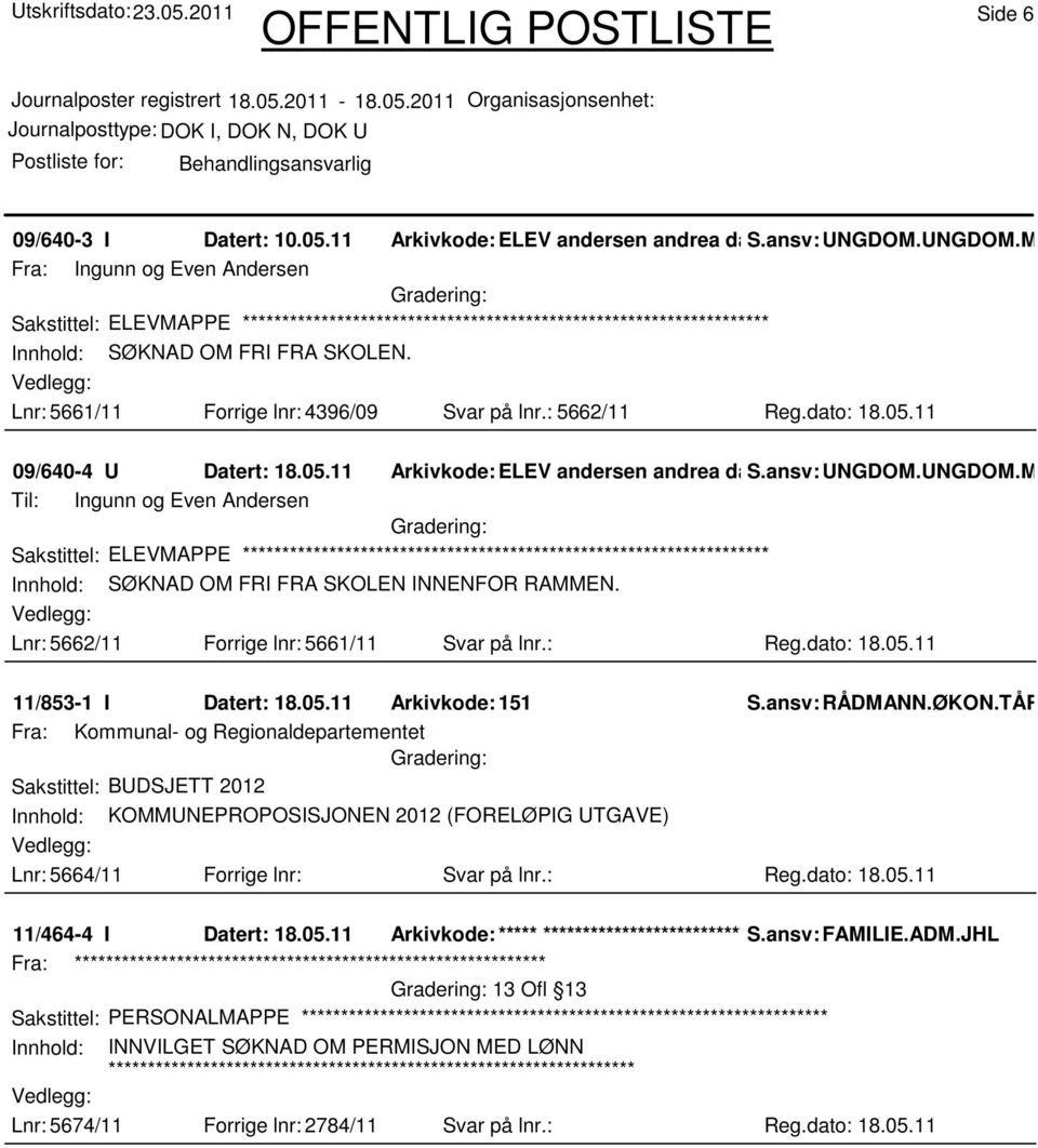 : Reg.dato: 18.05.11 11/853-1 I Datert: 18.05.11 Arkivkode:151 S.ansv: RÅDMANN.ØKON.