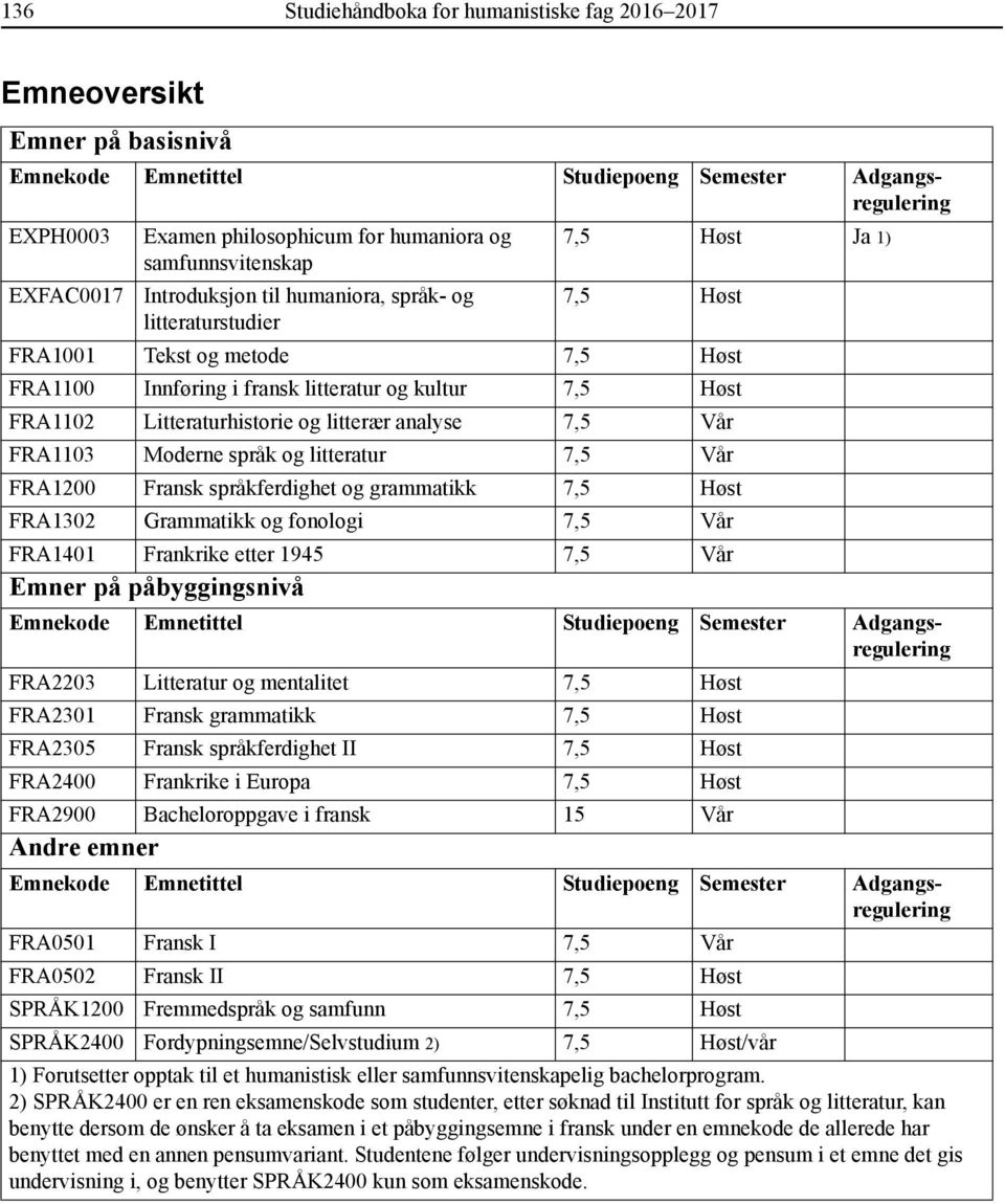 FRA1102 Litteraturhistorie og litterær analyse 7,5 Vår FRA1103 Moderne språk og litteratur 7,5 Vår FRA1200 Fransk språkferdighet og grammatikk 7,5 Høst FRA1302 Grammatikk og fonologi 7,5 Vår FRA1401