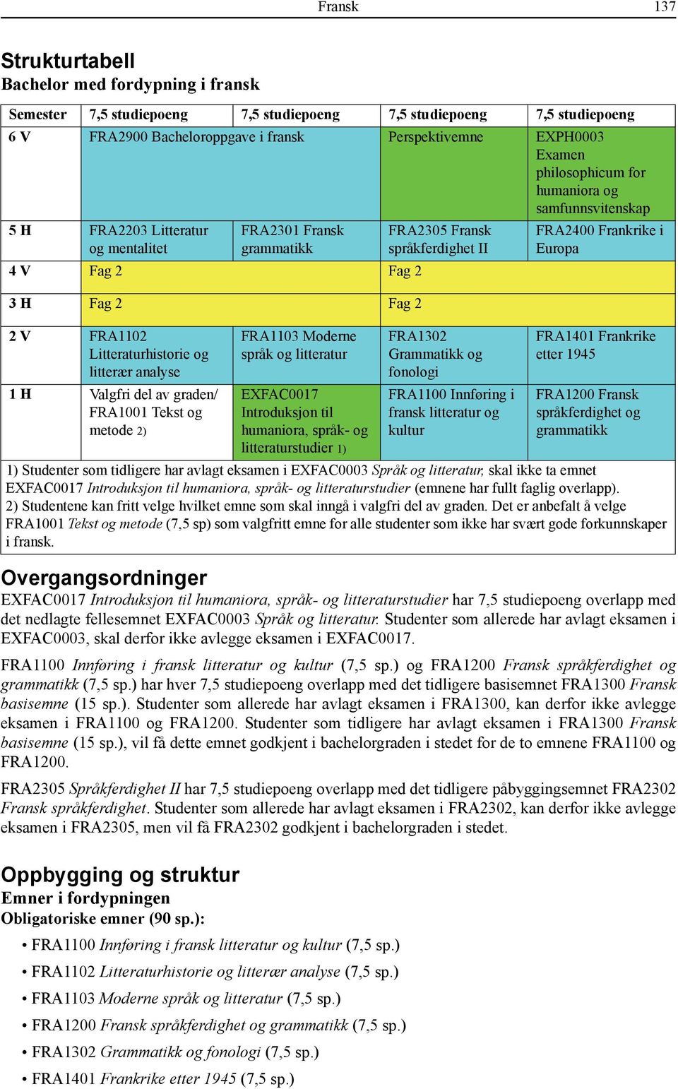 med det nedlagte fellesemnet EXFAC0003 Språk og litteratur. Studenter som allerede har avlagt eksamen i EXFAC0003, skal derfor ikke avlegge eksamen i EXFAC0017.