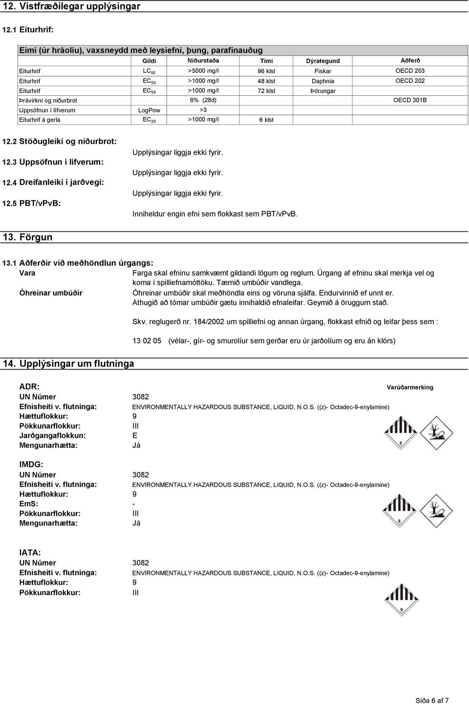 Þrávirkni og niðurbrot Uppsöfnun í lífverum LogPow 6% (28d) >3 OECD 301B Eiturhrif á gerla EC 20 >1000 mg/l 6 klst 12.2 Stöðugleiki og niðurbrot: 12.3 Uppsöfnun í lífverum: 12.