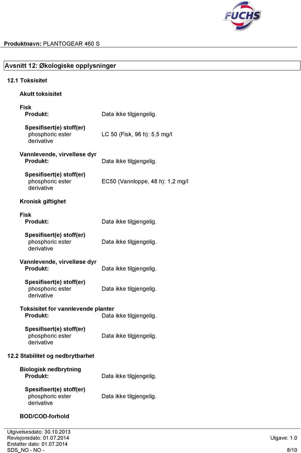 5,5 mg/l EC50 (Vannloppe, 48 h): 1,2 mg/l Kronisk giftighet Fisk Vannlevende,