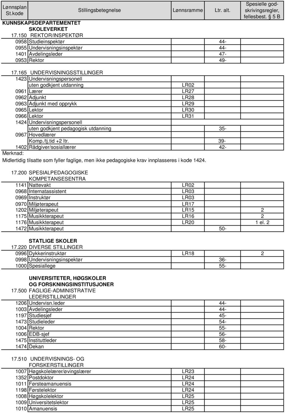 Undervisningspersonell uten godkjent pedagogisk utdanning 35-0967 Hovedlærer Komp./tj.tid +2 ltr.