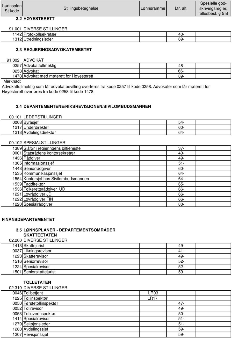 Advokater som får møterett for Høyesterett overføres fra kode 0258 til kode 1478. 3.4 DEPARTEMENTENE/RIKSREVISJONEN/SIVILOMBUDSMANNEN 00.